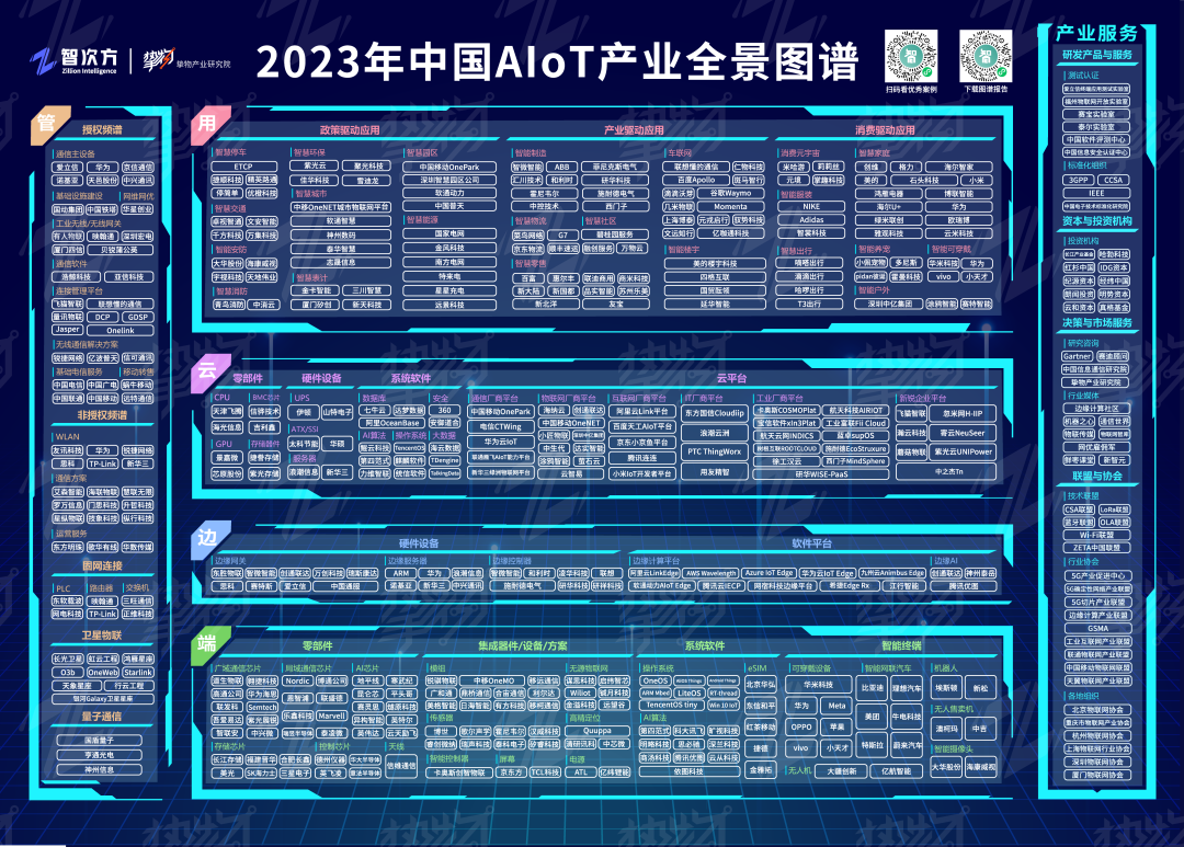 砥礪奮進，載譽前行！信可通訊連續三年入選“中國AIoT產業全景圖譜”